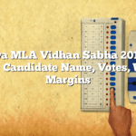 Akkalkuwa MLA Vidhan Sabha 2019 Election Results- Candidate Name, Votes, Winning Margins