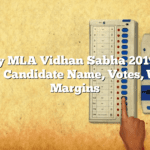 Dhule City MLA Vidhan Sabha 2019 Election Results- Candidate Name, Votes, Winning Margins